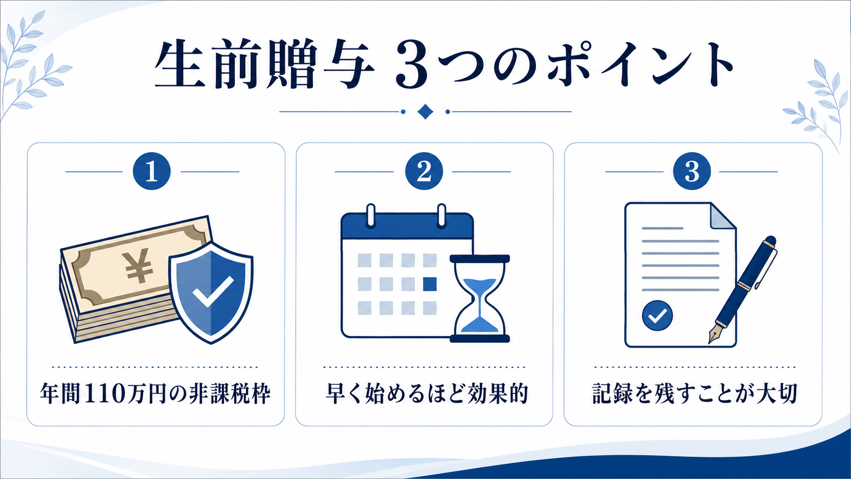 生前贈与の3つのポイント｜年間110万円の非課税枠・早く始めるほど効果的・記録を残すことが大切